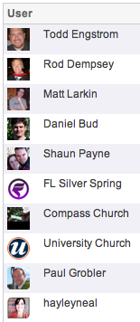 Top sharers on Twitter - Sept 2011