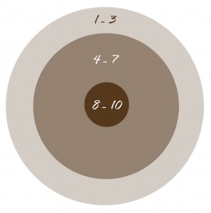 tablegraph-297x300